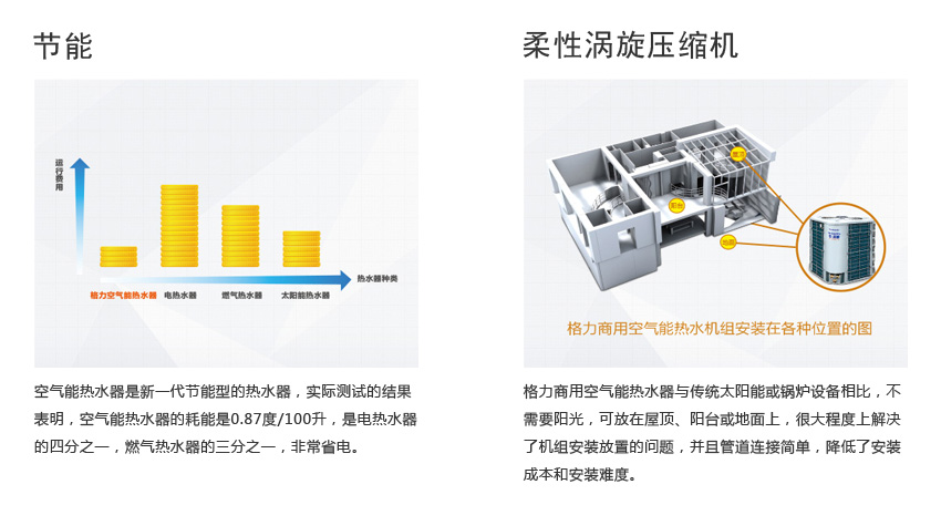 采用柔性涡旋压缩机