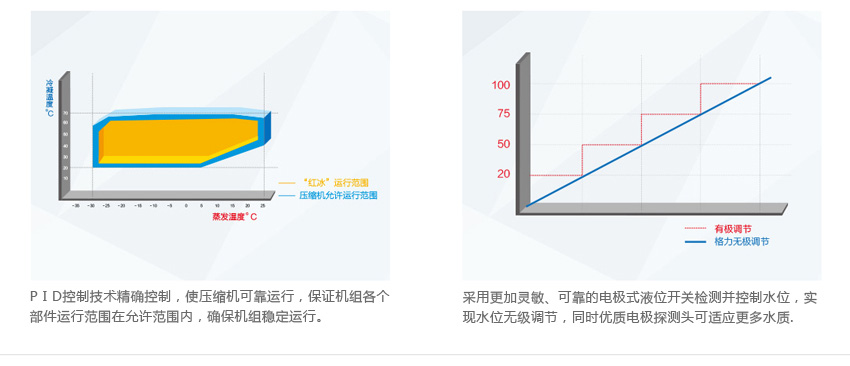 超可靠控制技术