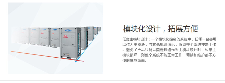 模块化设计，拓展方便