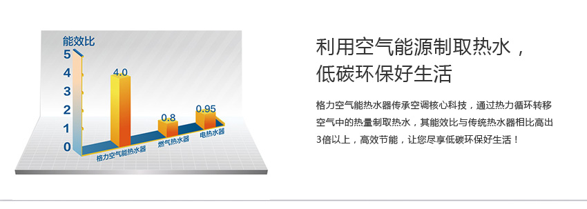 低碳环保，利用空气能源制取热水