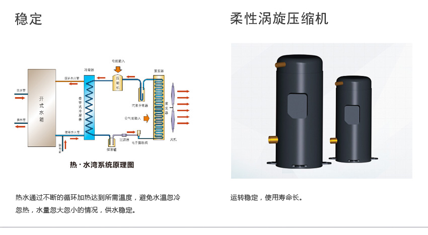 柔性涡旋压缩机