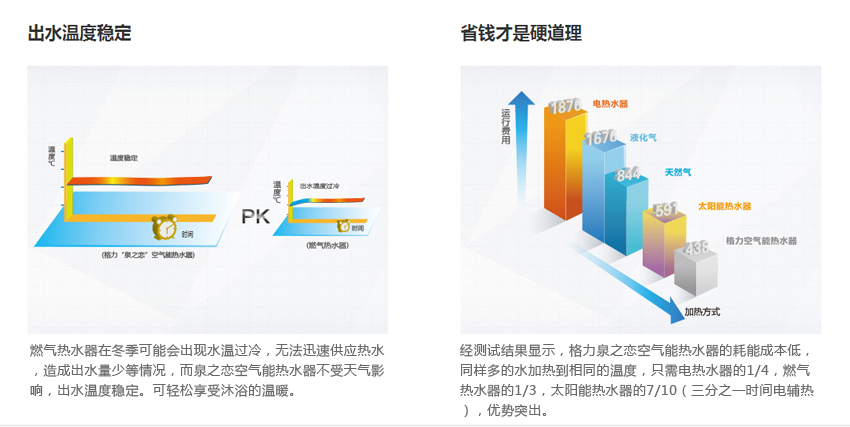 出水温度稳定