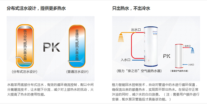 分布式注水，提供更多热水