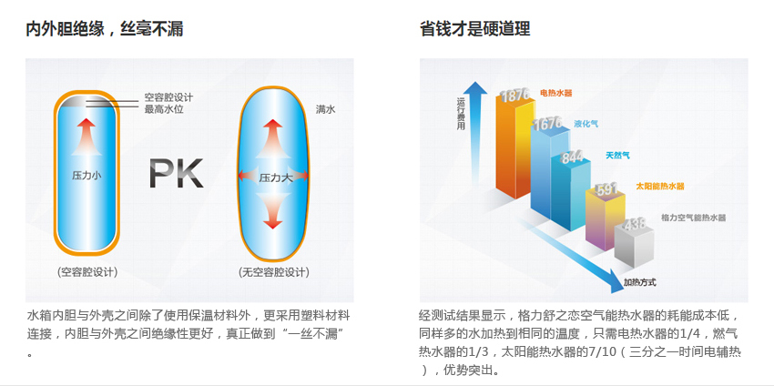 技能效果良好，更省钱