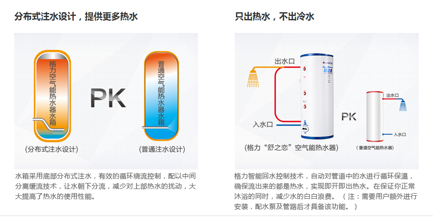 分布式注水设计