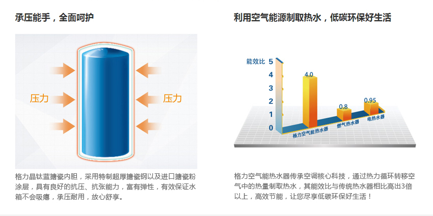 利用空气能源制取热水器，低碳环保好生活