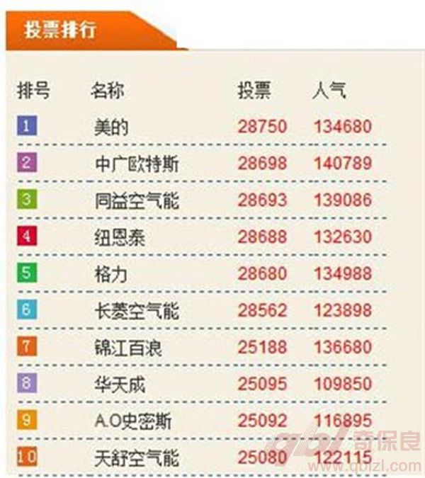 美的、格力空气能热水器谁更好