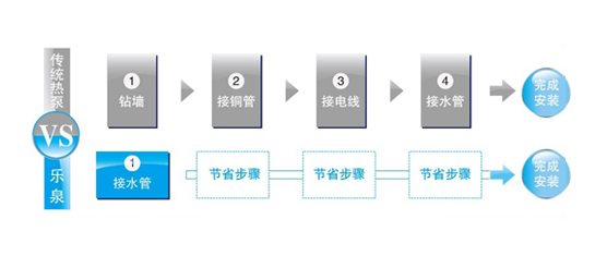 一体化设计，安装简便，运行稳定可靠