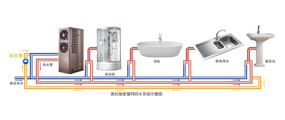 创新智能回水技术，实现即开即享