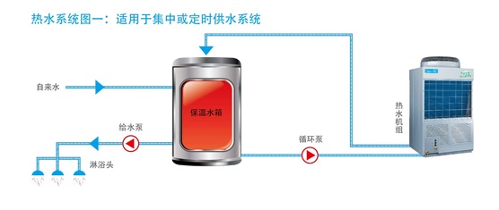 热水系统图一：适应于集中或定时供水系统