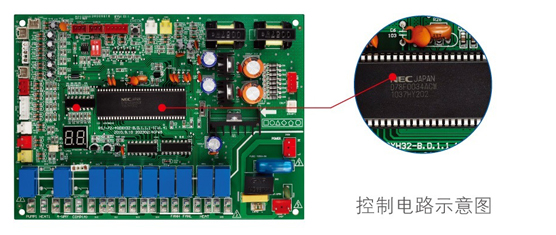 拥有产品 运行控制功能和安全保护等多重功能