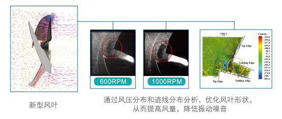 优化设计后的风叶，低噪音