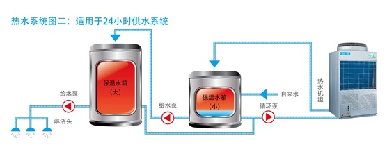 热水系统图二：适用于24小时供水系统