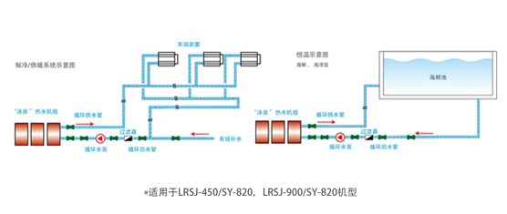 冷暖恒温，适合多种场所