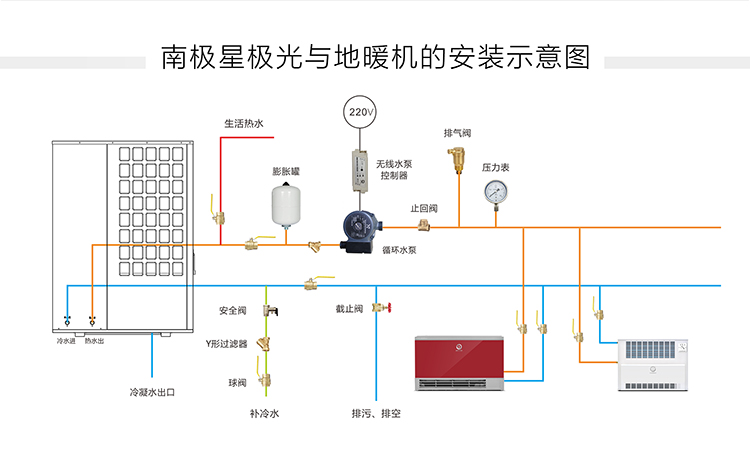 南极星极光地空气能热水器与地暖安装示意图