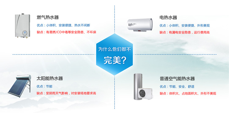 纽恩泰空气能热水器与太阳能热水器对比