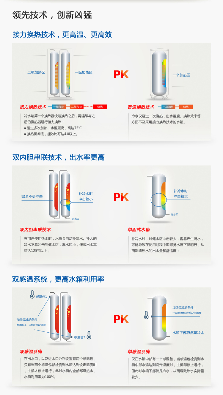 高效、高温，接力换热技术