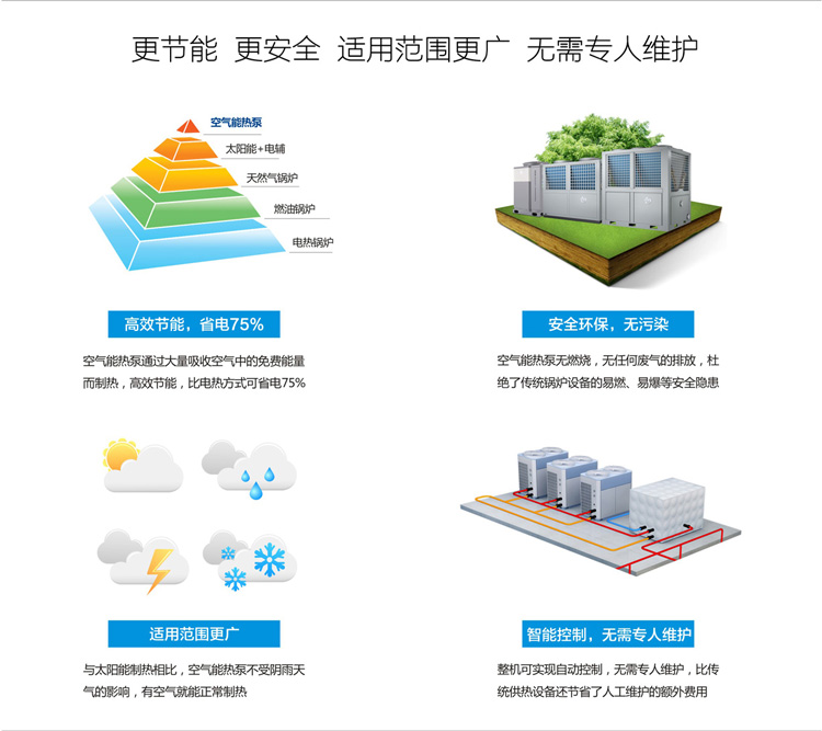 安全环保，无污染