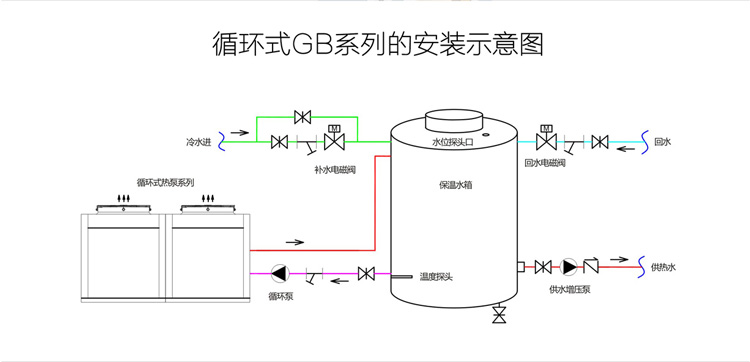 循环式GB系列空气能安装示意图