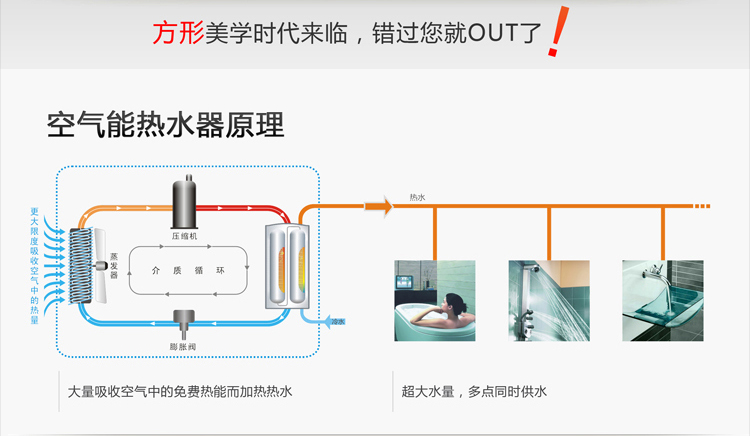 空气能热水器原理图解