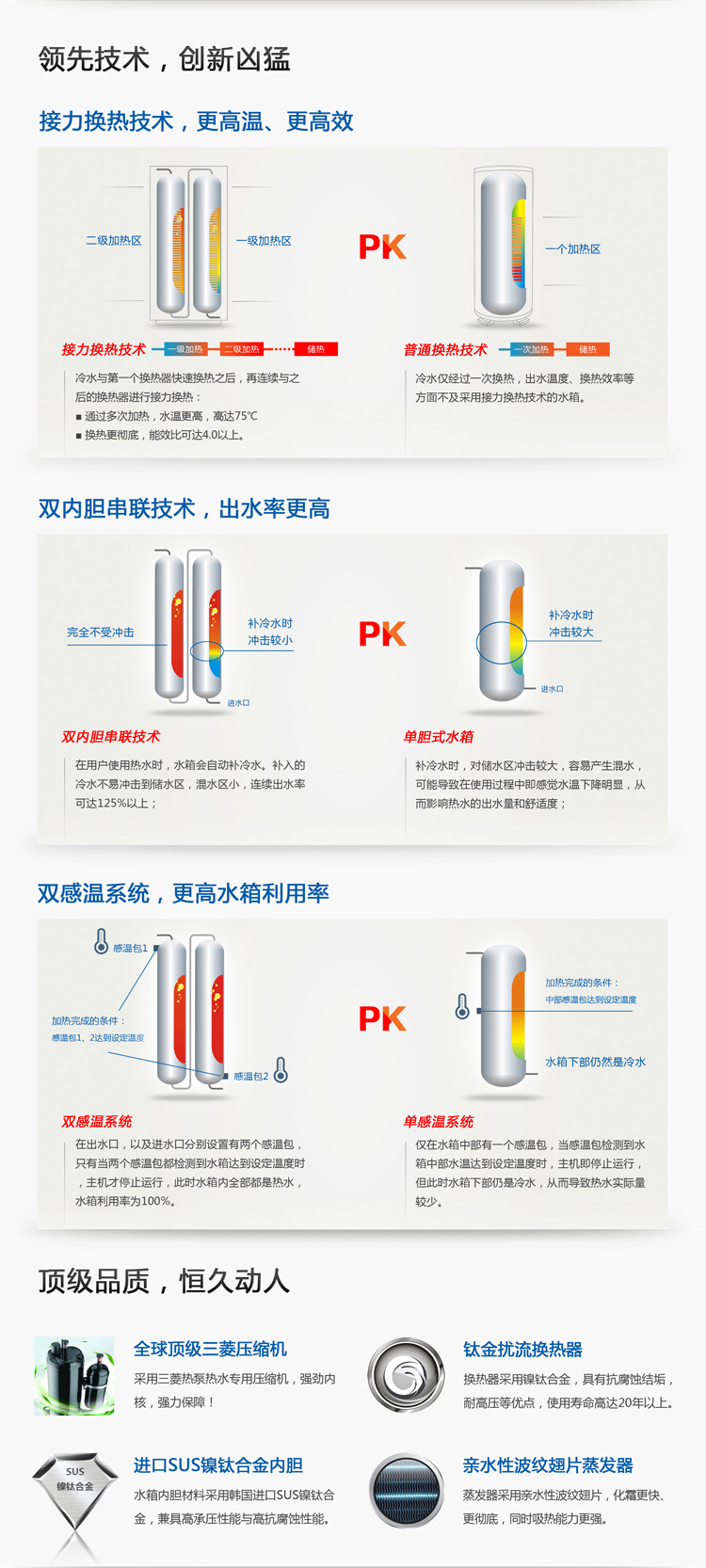 钛金扰流换热器