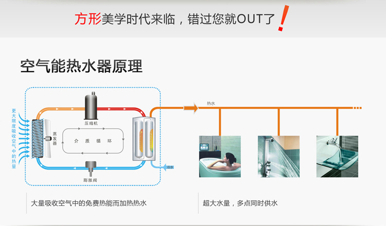 纽恩泰空气能热水器工作原理图