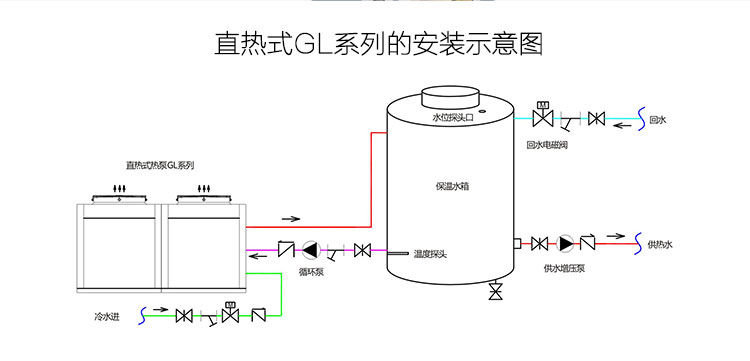 直热式GL系列空气能安装示意图