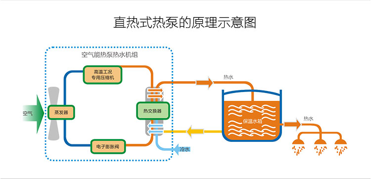 直热式空气能的原理示意图