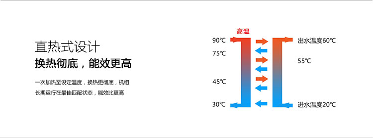 直热式设计，能效更高