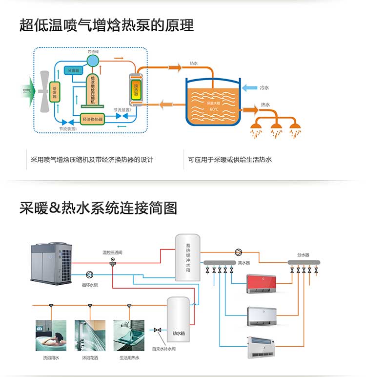 纽恩泰空气能采暖+热水系统连接示意图