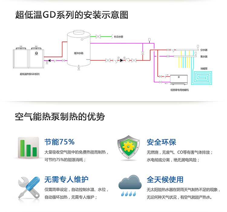 空气能热泵制热的优势