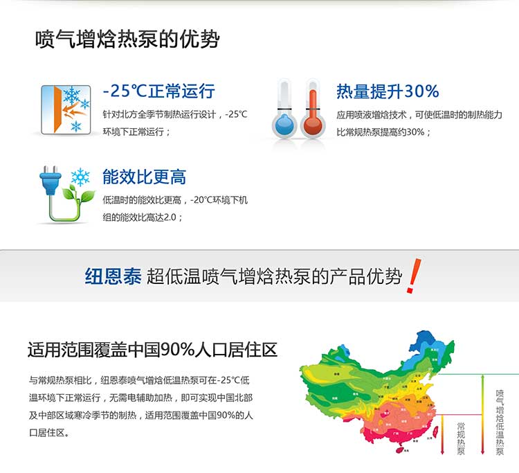 覆盖范围广，覆盖中国90%人口居住区