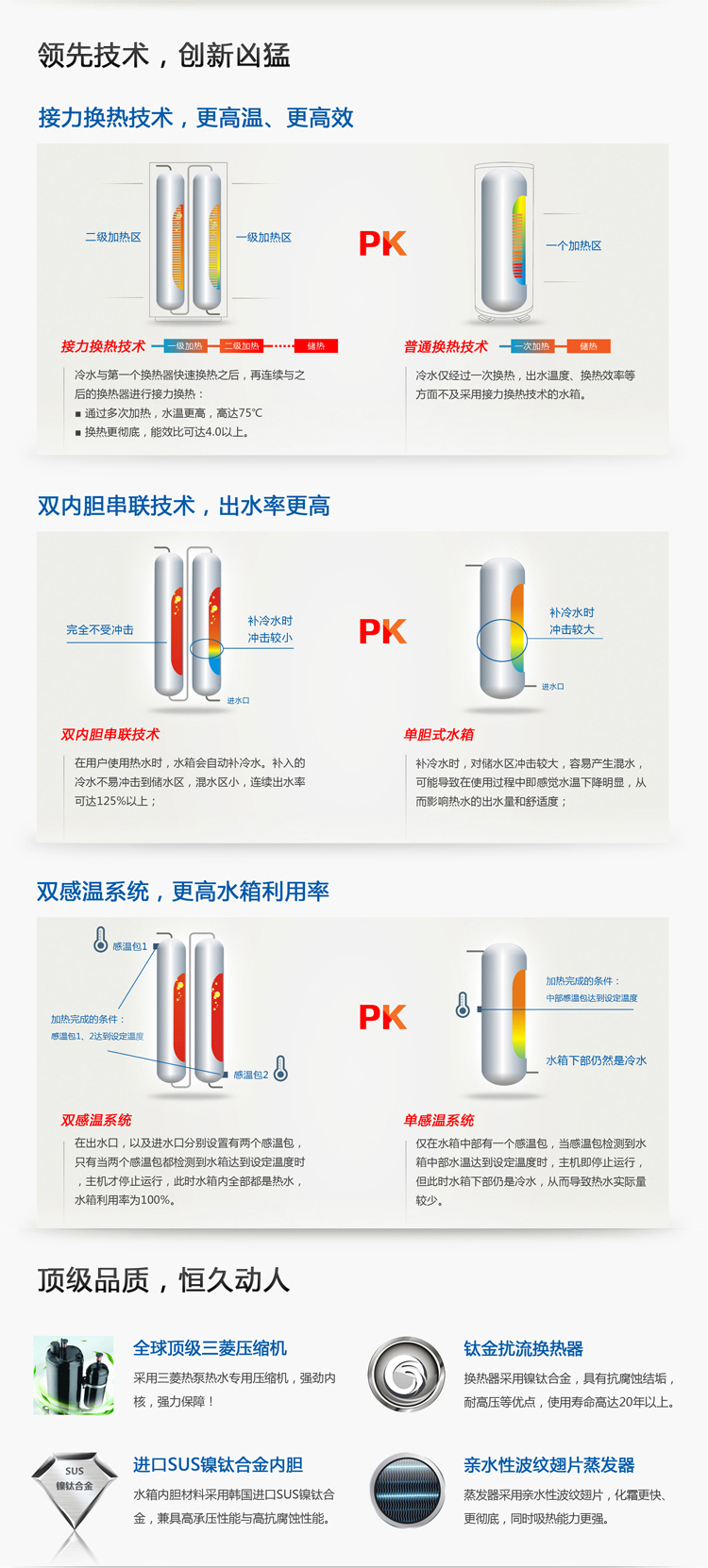 双内胆串联技术，出水效率高