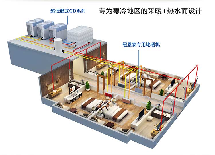 专为寒冷地区的采暖和热水设计的空气能