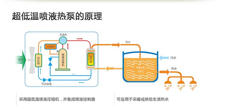 超低温喷液热泵的原理