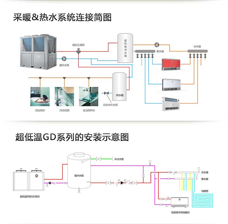 超低温GD系列空气能安装示意图