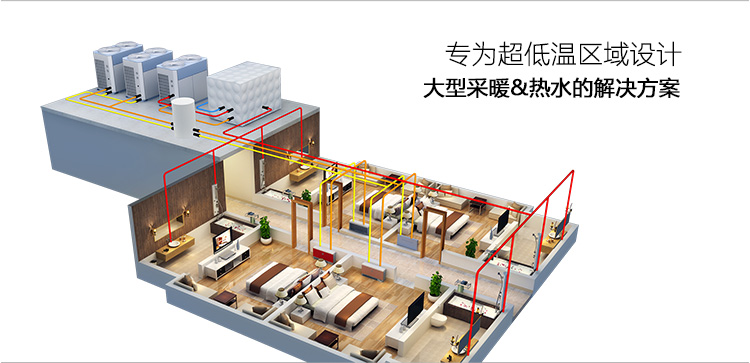 大型采暖和热水的解决方案