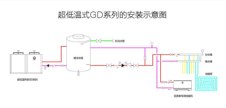 超低温式GD系列空气能安装示意图