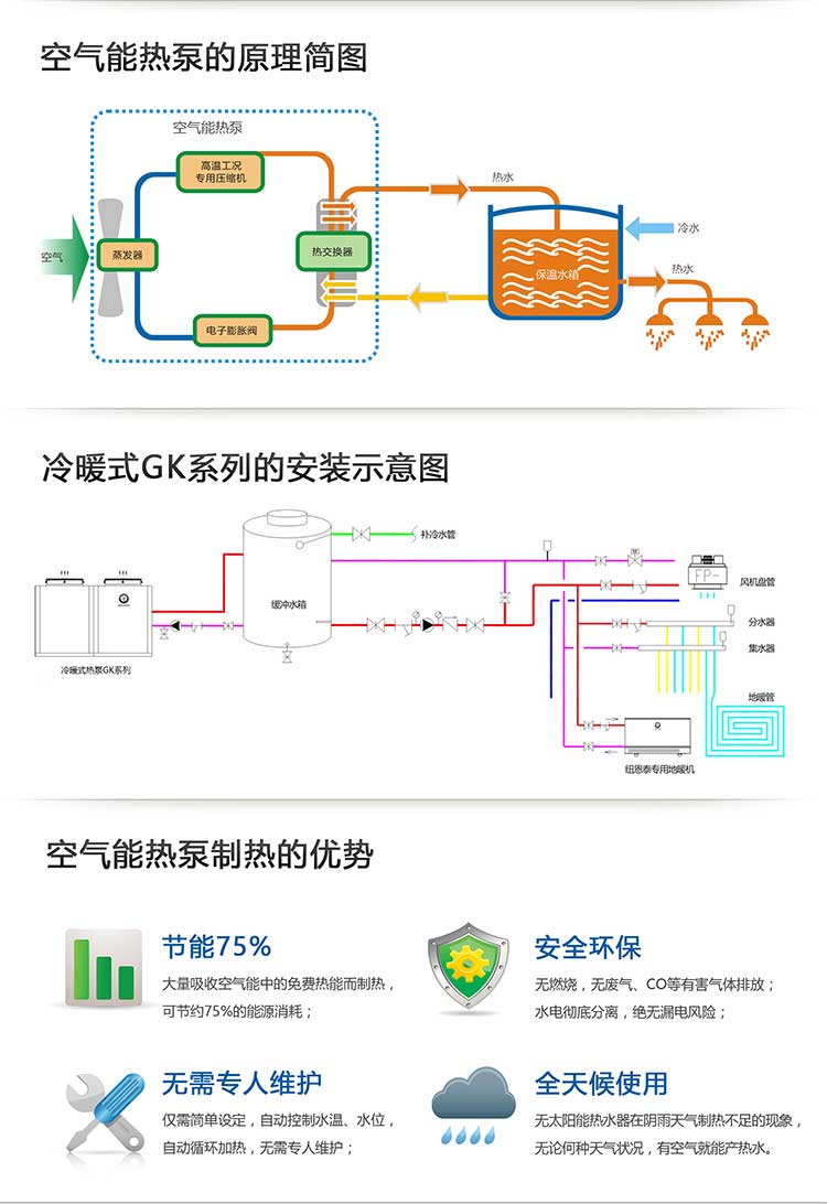 空气能热泵的原理简图