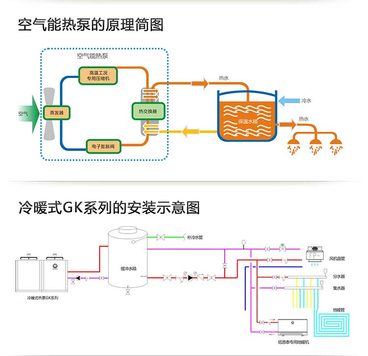 冷暖式GK系列空气能的安装示意图