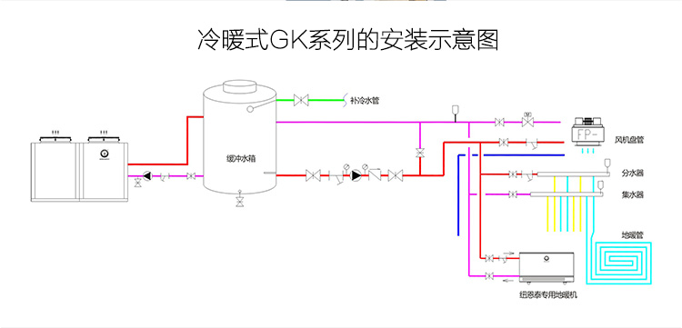 冷暖式GK系列空气能热水器安装示意图