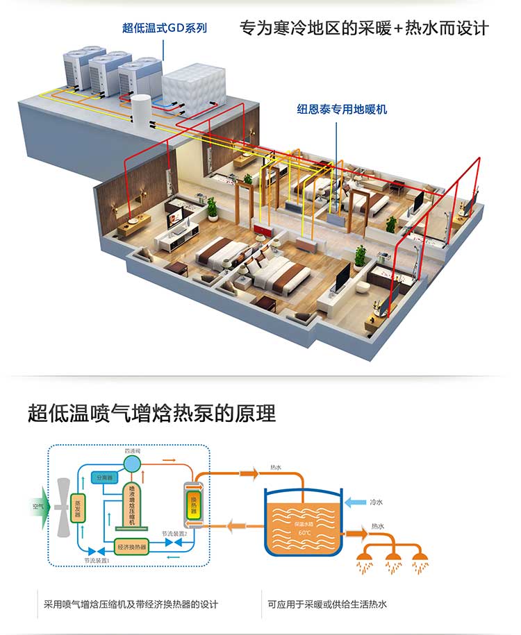 超低温喷气增焓热泵的原理