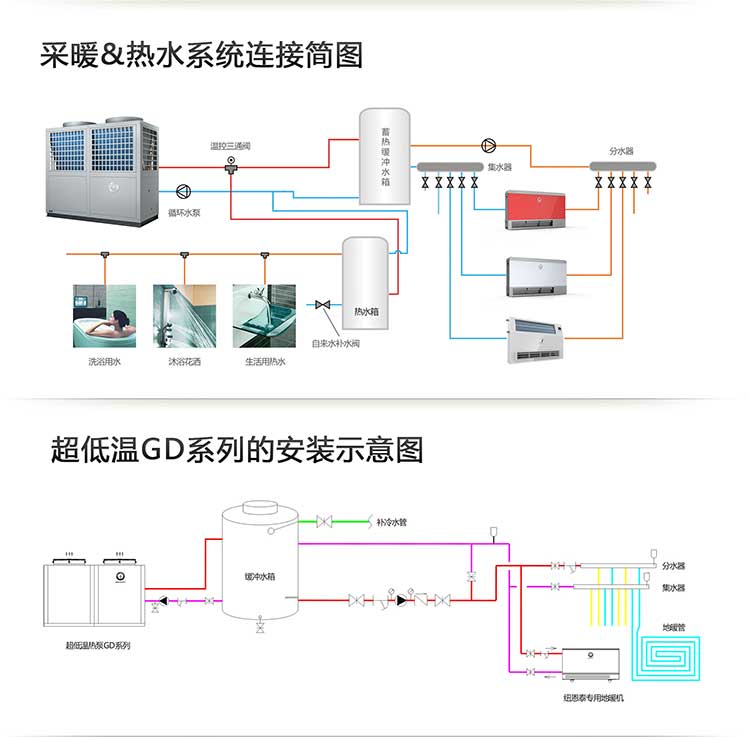 空气能的采暖和热水系统连接简图