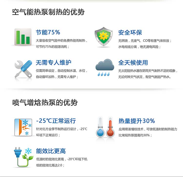 空气能热泵制热的优势