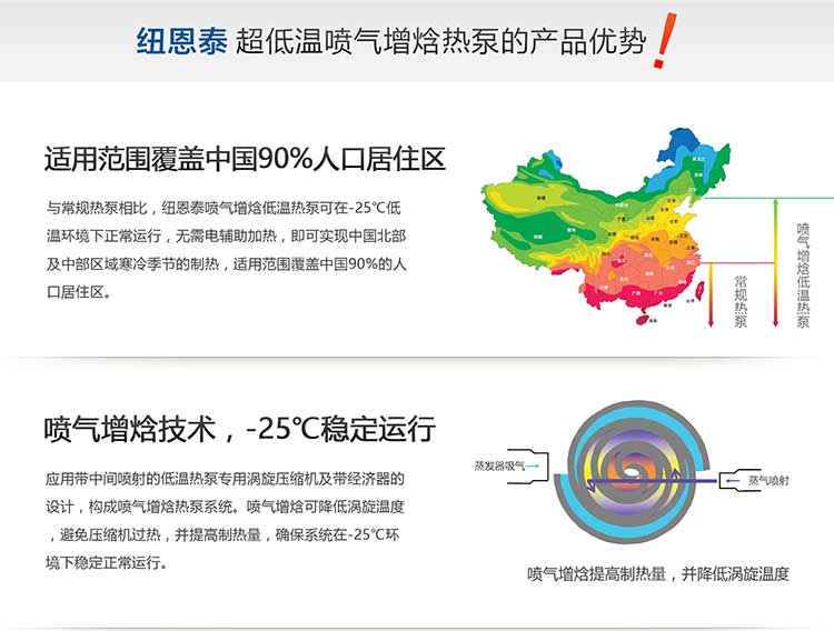 纽恩泰空气能适用范围覆盖广