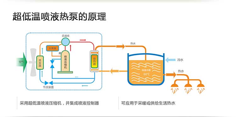 超低温喷液热泵的原理图