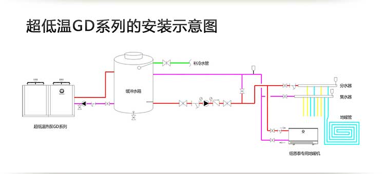 超低温GB系列空气能的安装示意图