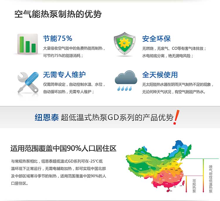 空气能热水器的好处