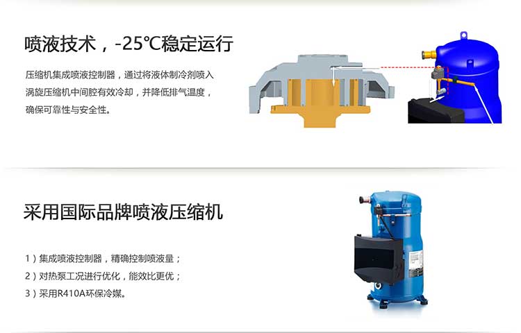 国际品牌喷液压缩机