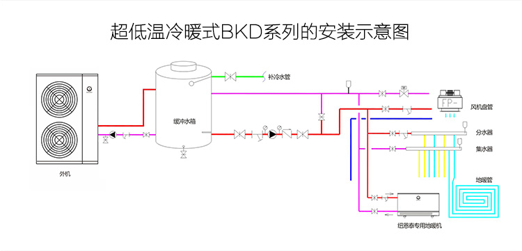 超低温冷暖式BKD系列空气能的安装示意图